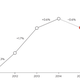Chart showing possible fall in world emissions.